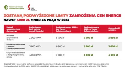 Ostrów Mazowiecka - W środę 16 sierpnia Sejm przegłosował ostateczną wersję usta