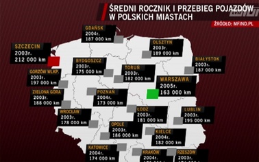 Ostrów Mazowiecka - Okazuje się, że w naszym kraju najstarsze samochody jeżdżą w