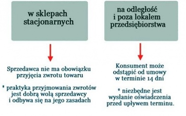 Ostrów Mazowiecka - Zbliżają się święta, co oznacza, że w sklepach kuszą nas wyp